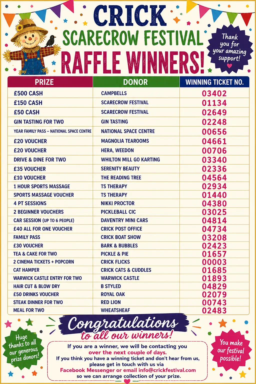 Raffle Winners 2026